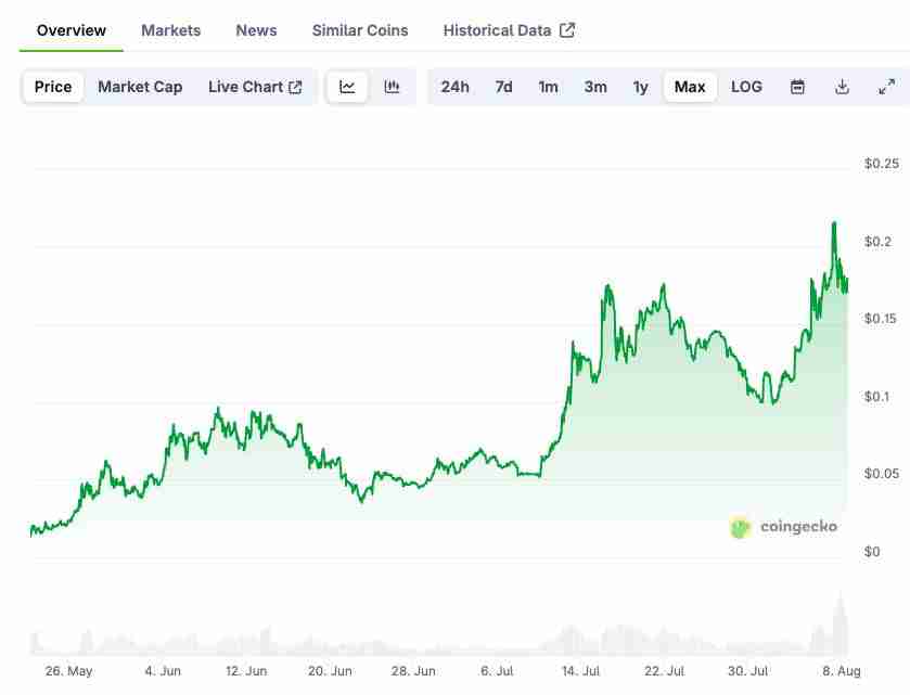 MAMO币未来能涨到多少？Mamo(MAMO)币2025-2030年价格预测